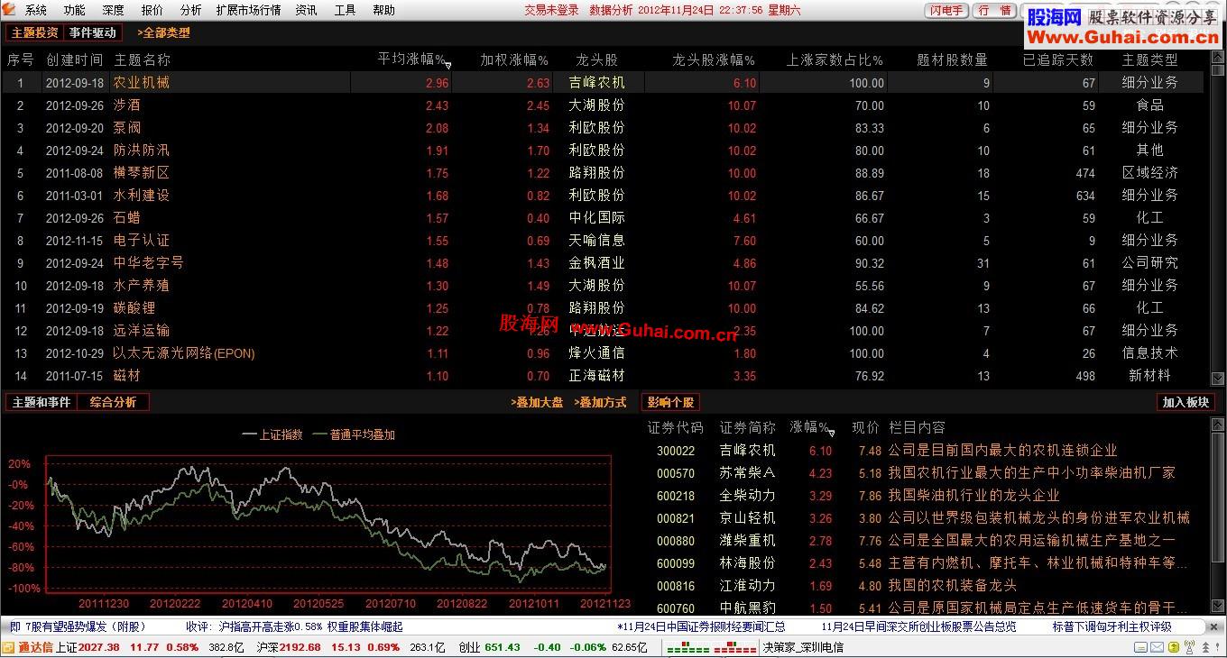 ★通达信专业交易版V7.00无壳（2012-11-24）更新