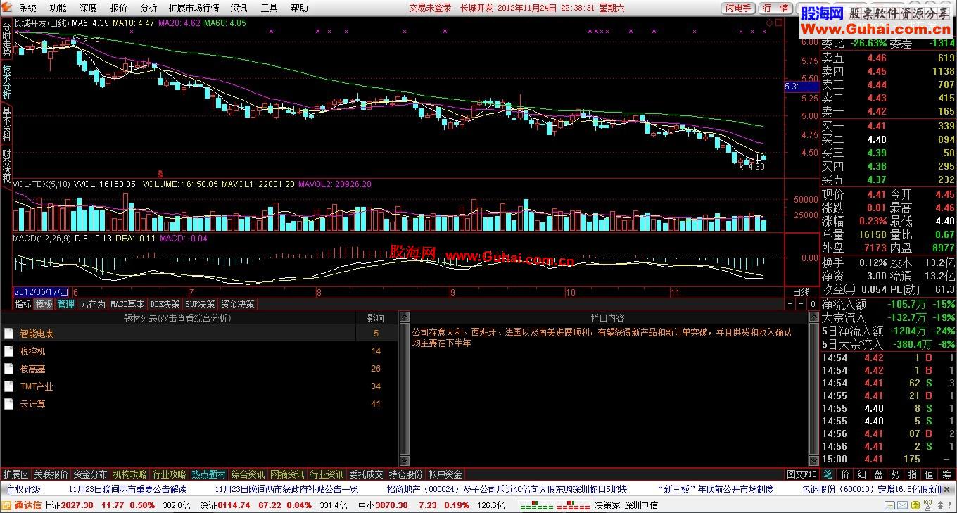 ★通达信专业交易版V7.00无壳（2012-11-24）更新