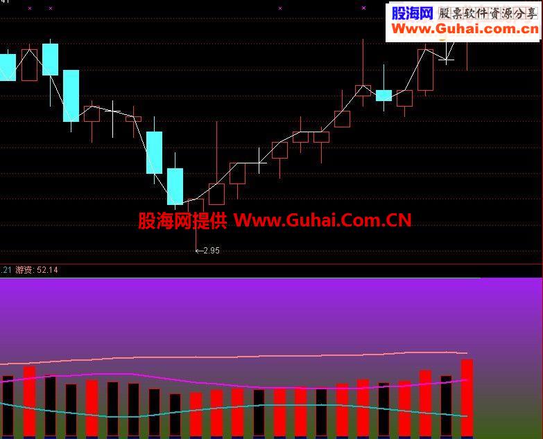 通达信顶级六彩伸龙资金源码 (副图指标)