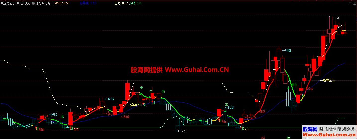 强势买进狙击（指标、主图、通达信、贴图）
