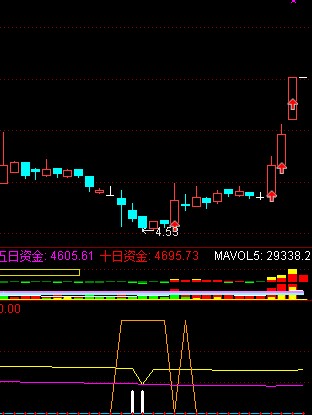 实战精品指标之筹码超跌大抄底！