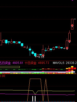 实战精品指标之筹码超跌大抄底！