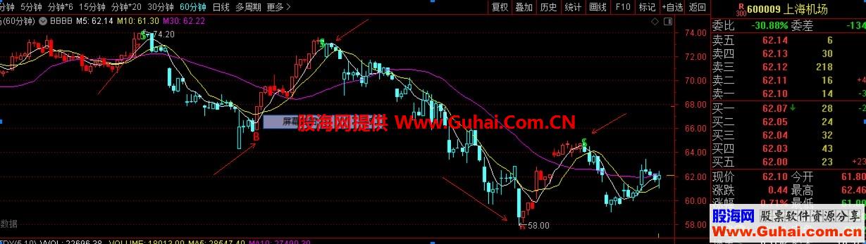 金财神SB（源码、主图、通达信、贴图）