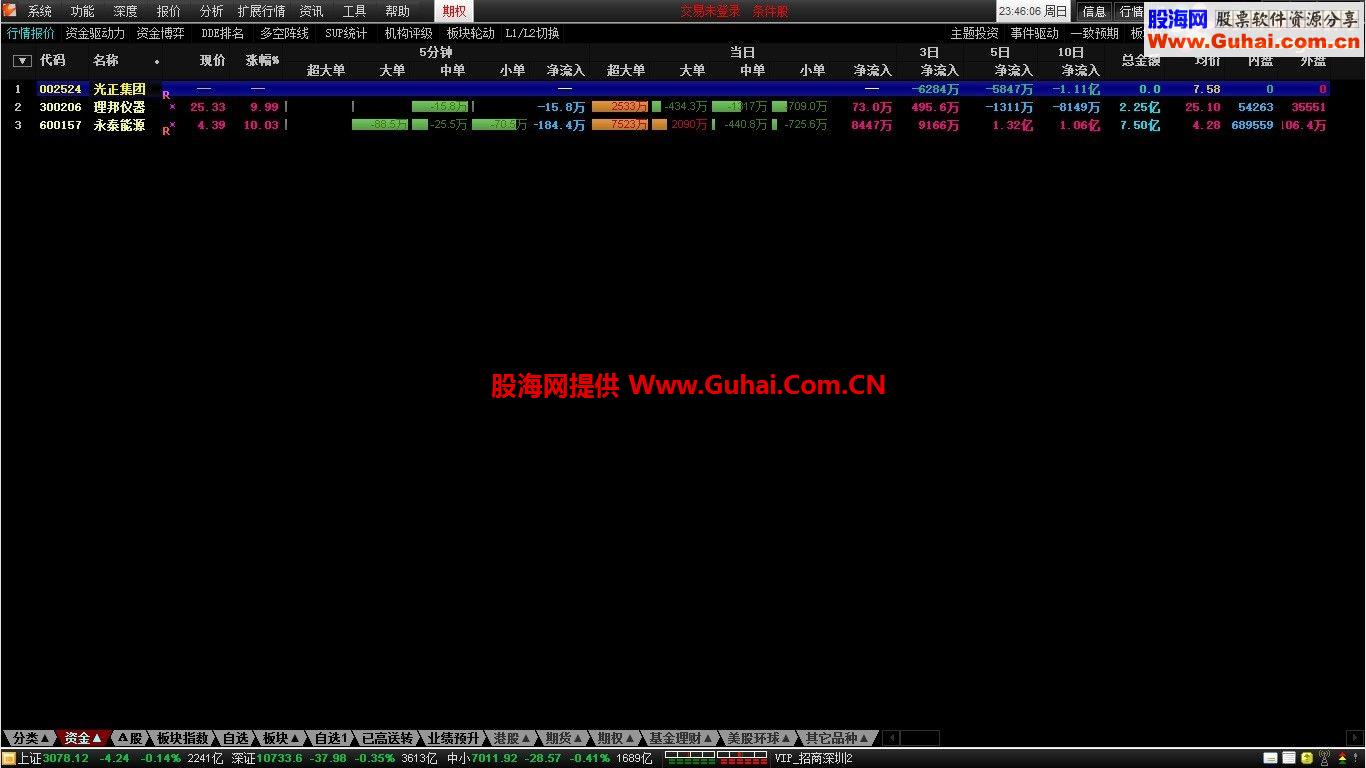 通达信涨停选股预警副图选股预警源码图