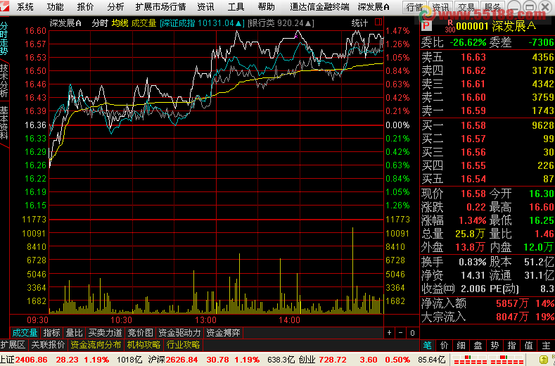 通达信金融终端V7.033内测版12042809主程序修改版