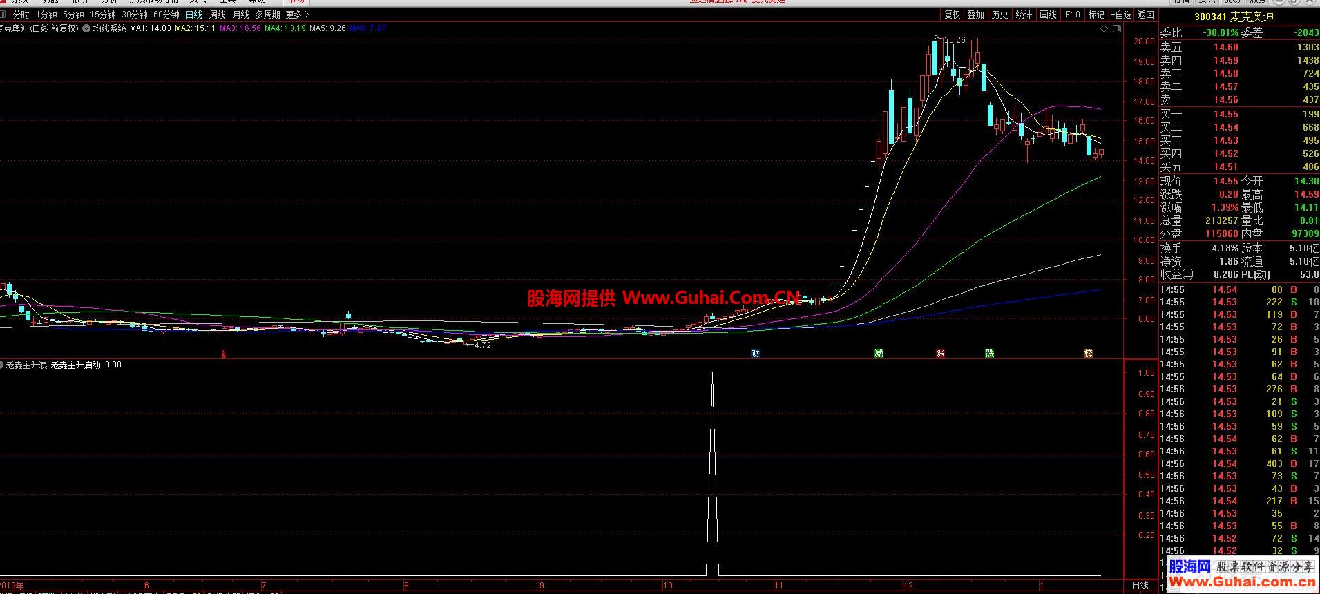 通达信老垚主升浪副图/选股指标源码无未来 加密不限时