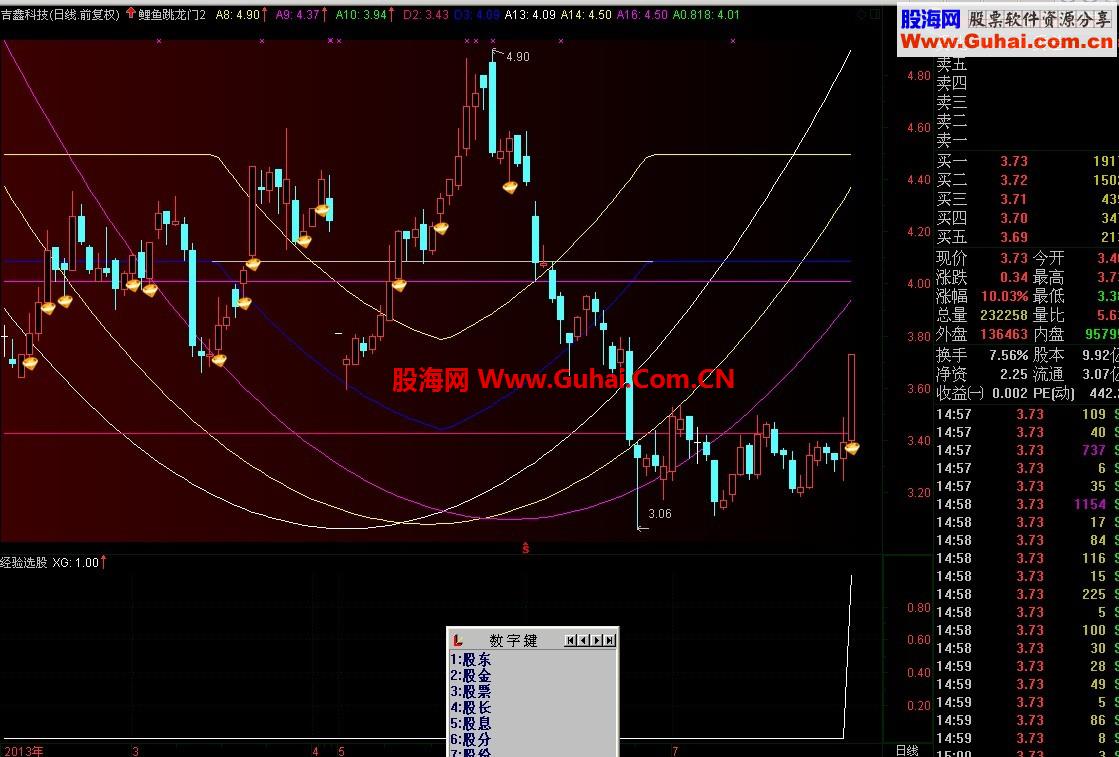 今天就选一只票《经验选股》