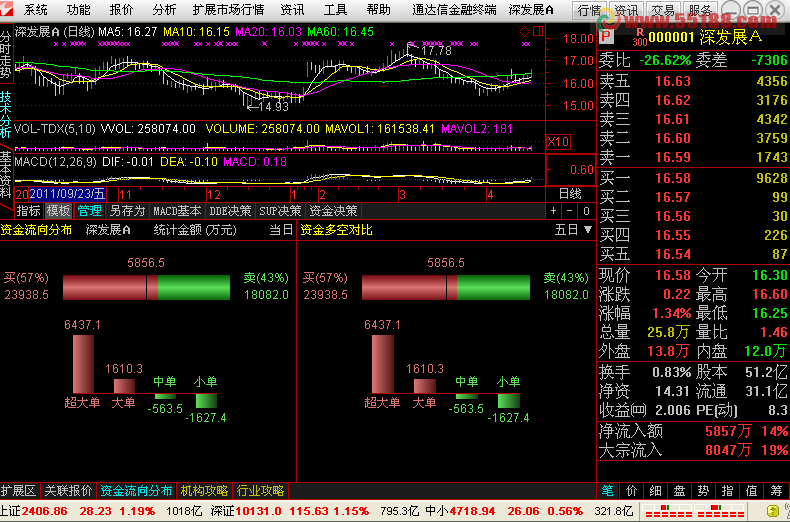 通达信金融终端V7.033内测版12042809主程序修改版