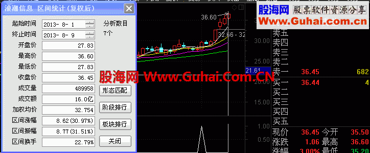 均线多头股价站上13日线小盘股选股指标
