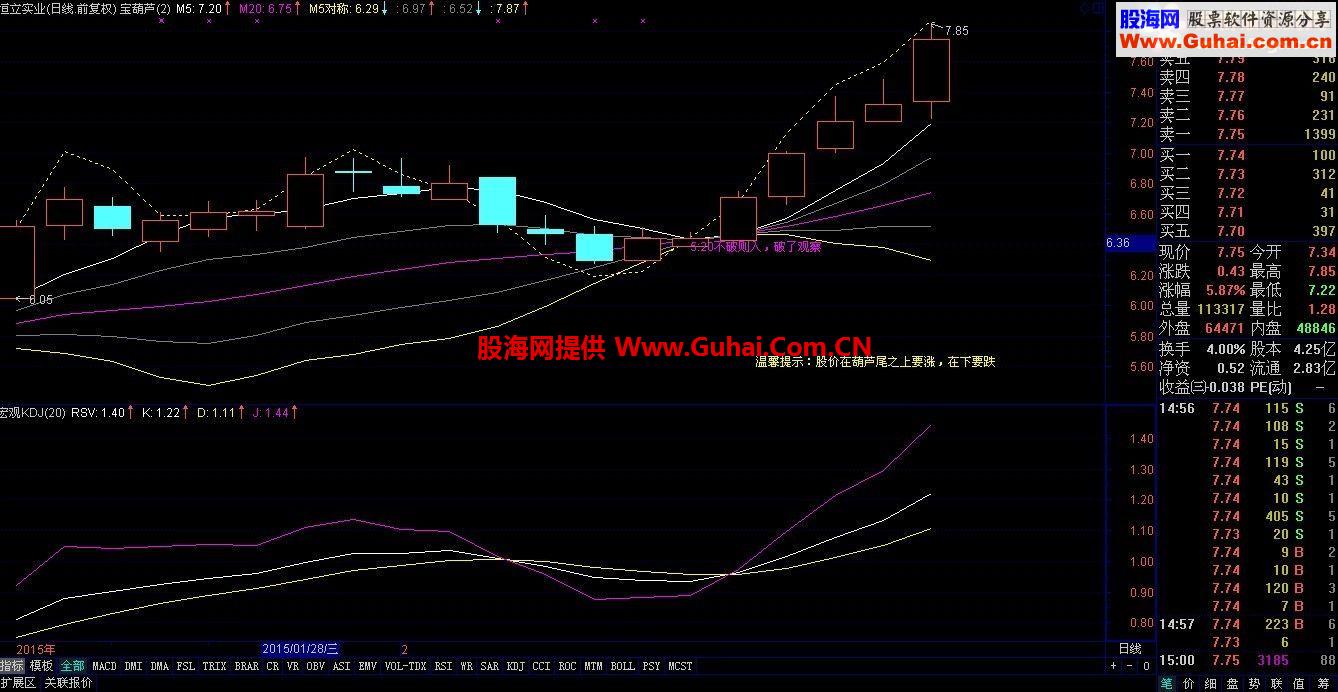 通达信5:20不破则入公式，破了观察 在主图中加入此代码