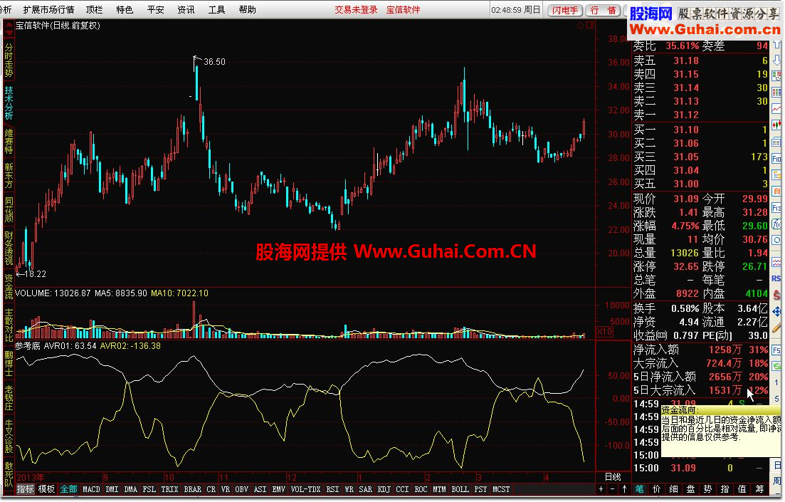 通达信参考底副图公式