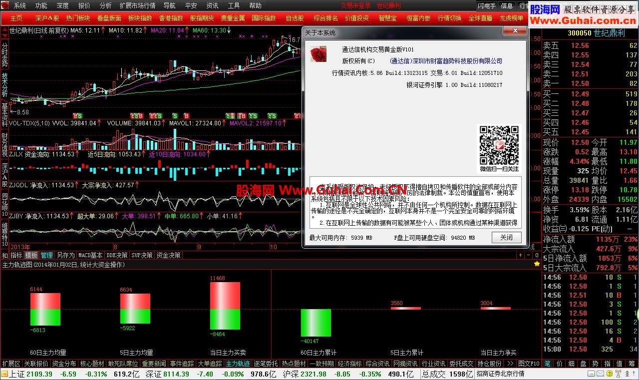 2014理想通达信飞越彩泓专用版5.86 