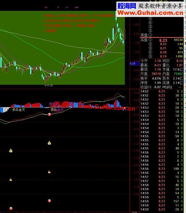 通达信智能优化MACD副图指标公式