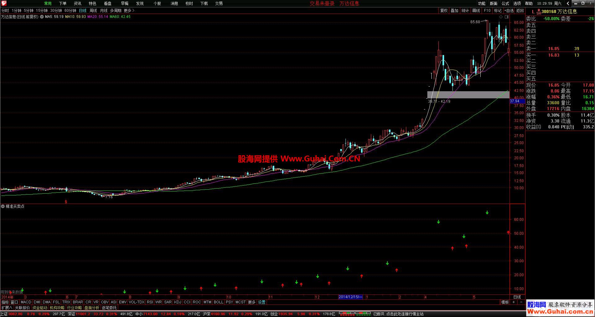 通达信精准买卖点副图指标贴图 不加密 无未来 成功率99.99%