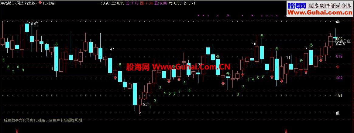 预言帝狄马克的TD准备主图（图源码)