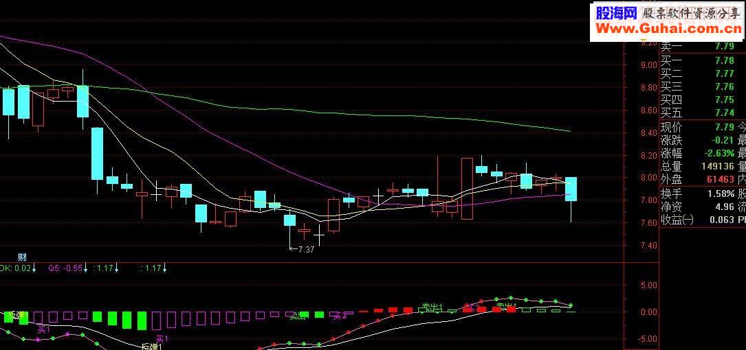 通达信金榜指标附图副图源码