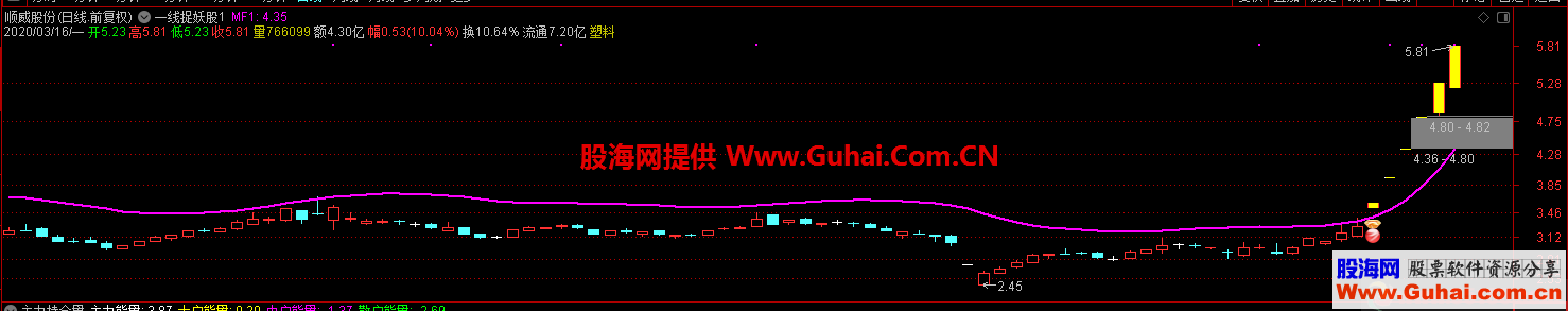 一线捉妖【收藏分享】(指标主图通达信贴图)加密