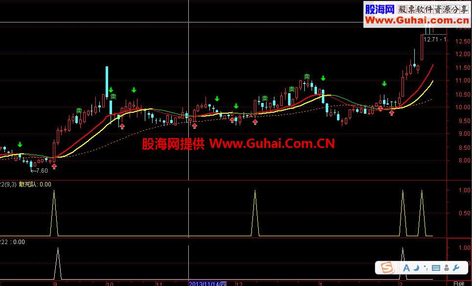 敢死队抓牛指标公式图