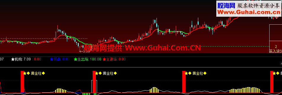 黄金柱指标成功率关注