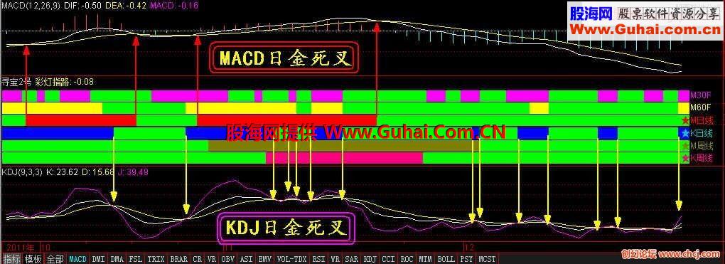 通达信看灯行指标公式