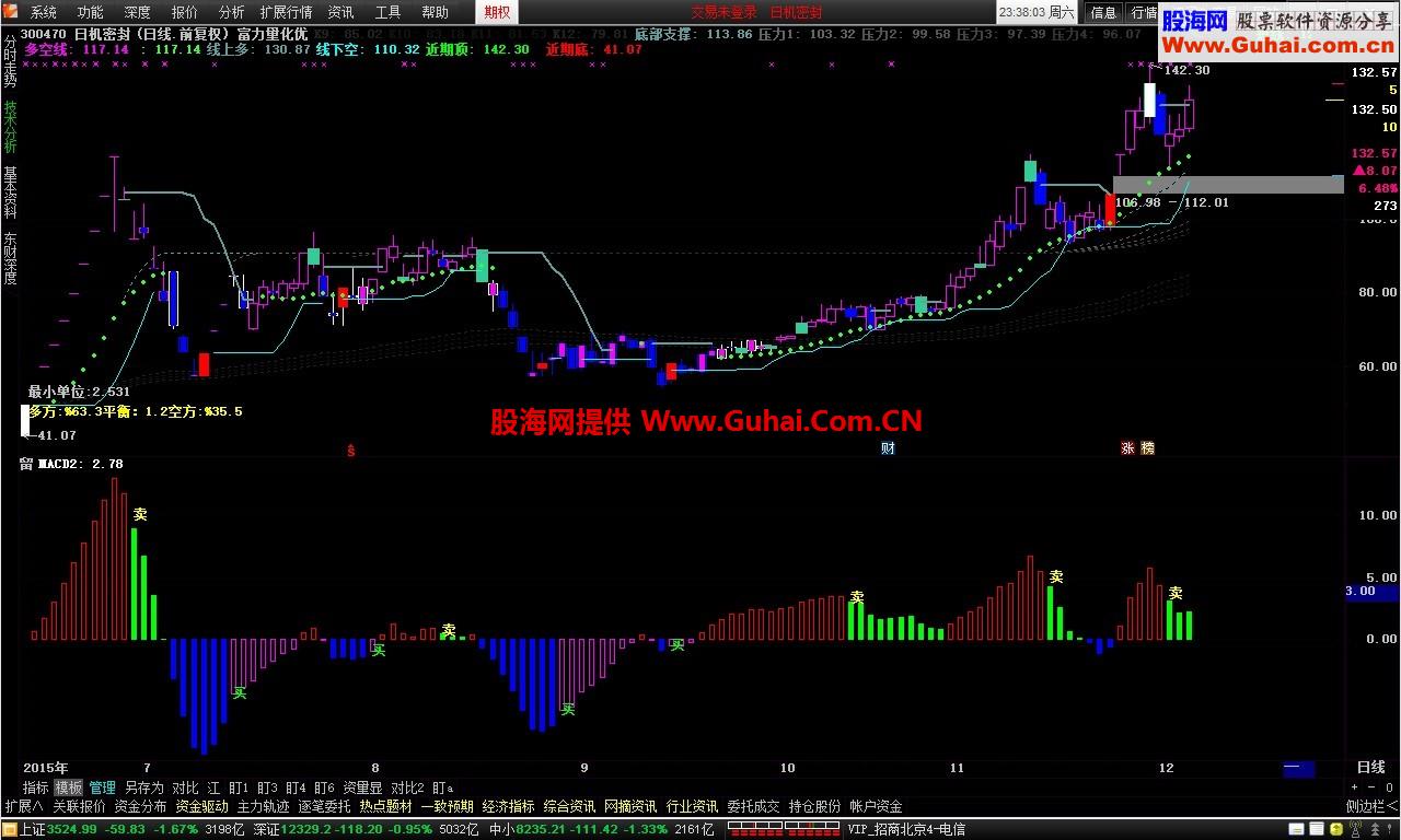 通达信优化MACD副图公式、源码