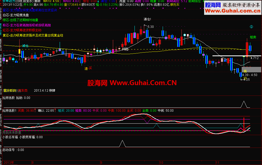 波段提示指标