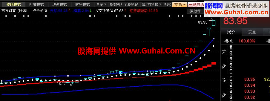 UP系列－－通达信点金跑道主图