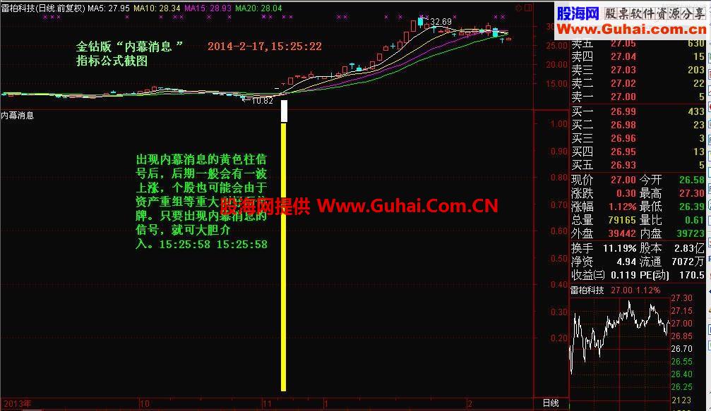 首推最牛、最神秘、最具有创造性和最精准的内幕消息金钻指标（免费版）