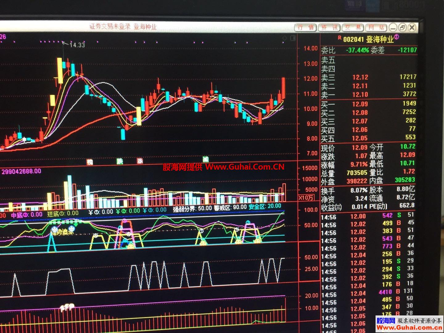 妖股暴利突破选股公式（指标、预警、通达信、贴图、源码） 无未来、不飘移