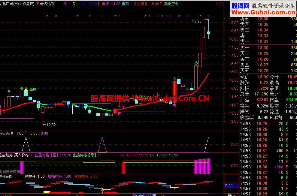 通达信看多逃顶主图公式优化版