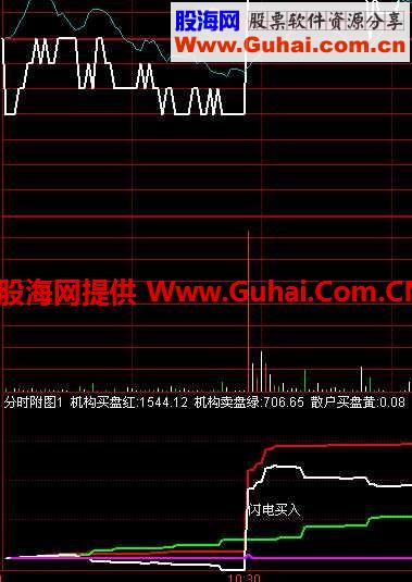 涨停王优化公式 源码 说明