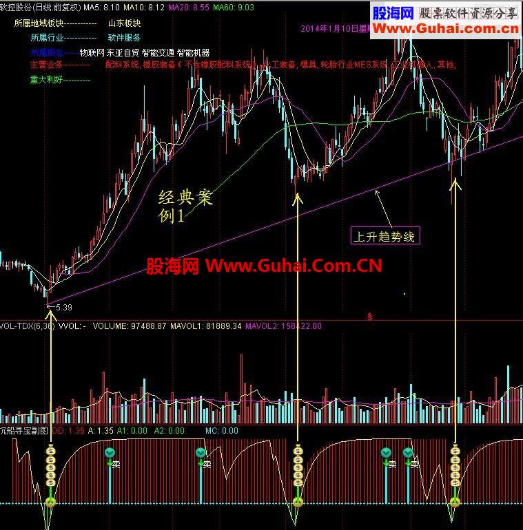 通达信沉船寻宝指标公式图