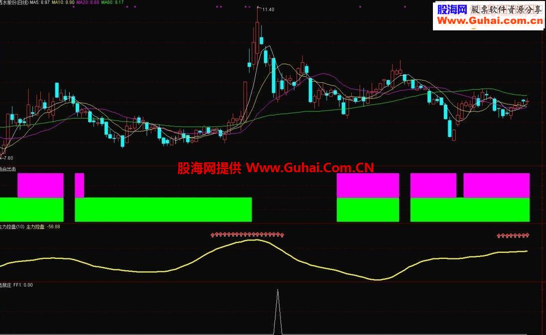 抓就抓庄 抓强势老鼠庄 高成功率 无未来