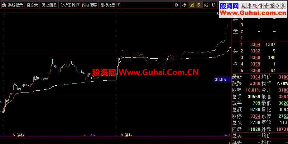 一发千钧老师的1分钟盘中抓涨停学习心得