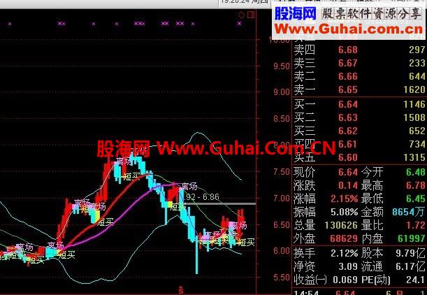 超级 短买 短卖 进出自如！！！！