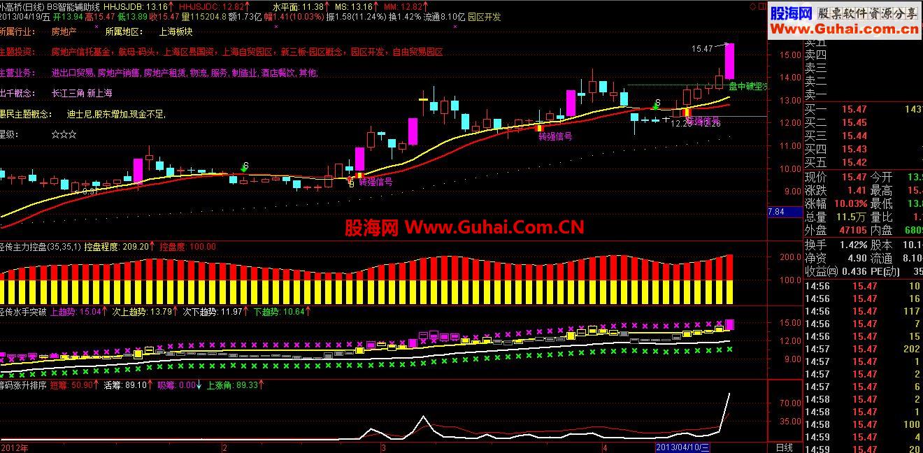 通达信指标公式图标及常用颜色代码