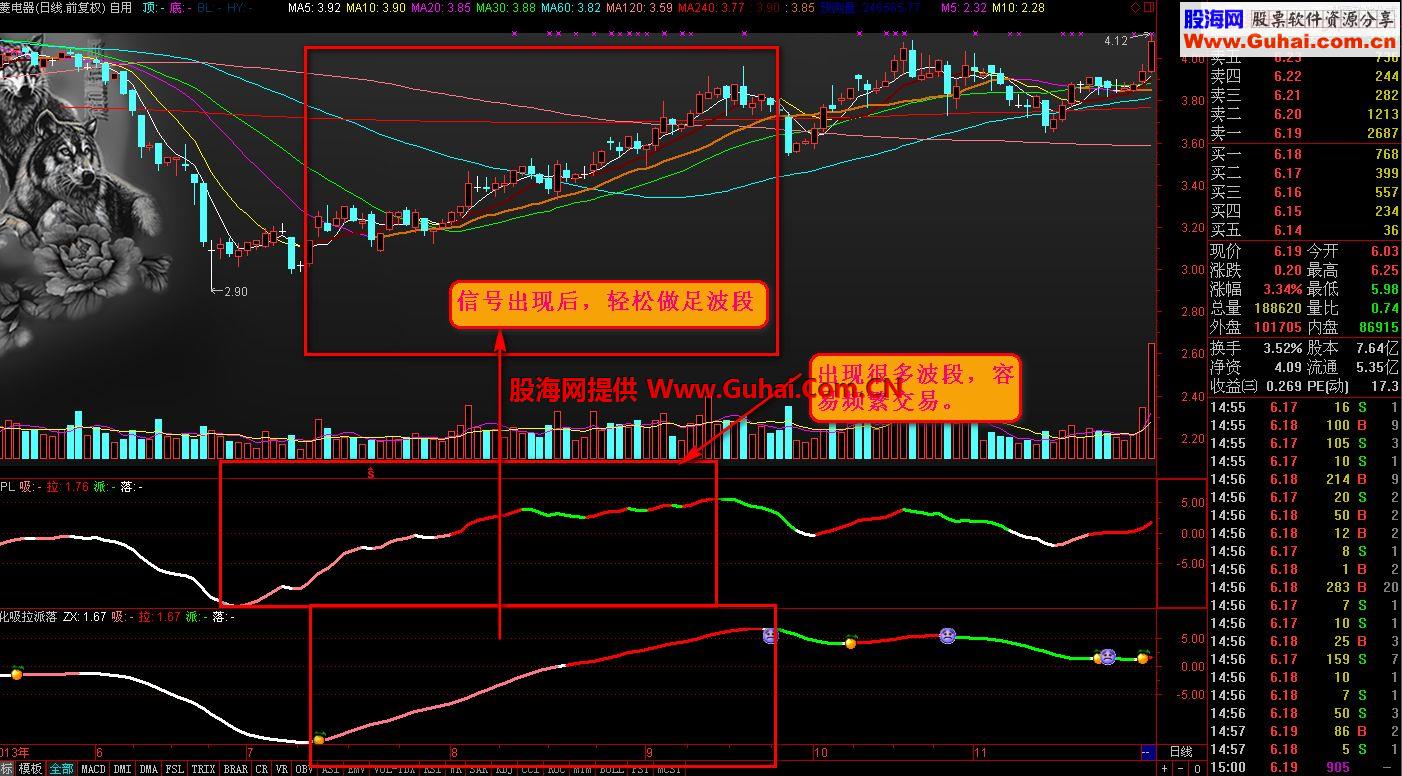 通达信《吸拉派落》系统指标高仿真优化