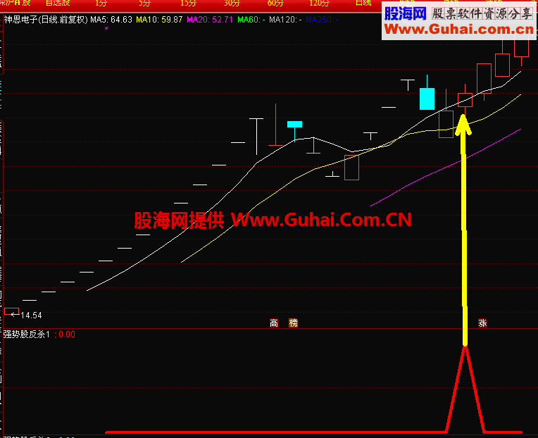 通达信漂亮的筹码副图选股预警公式