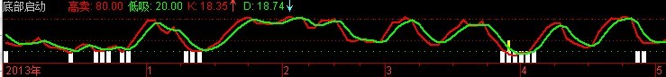 通达信底部启动指标公式