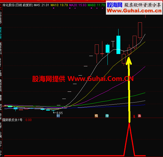 通达信漂亮的筹码副图选股预警公式