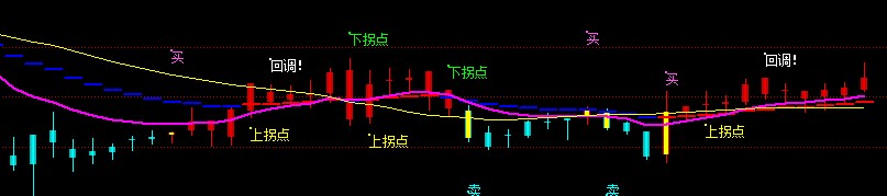 极品公式:操盘线源码附图