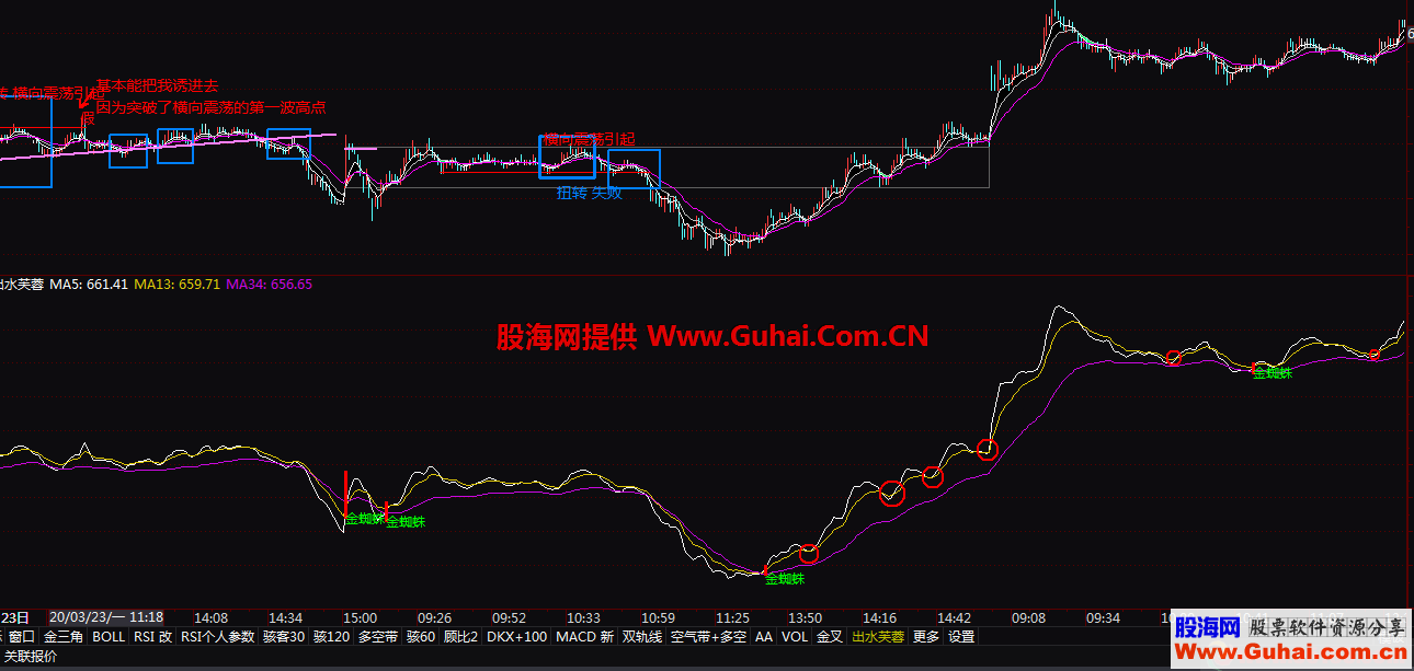 均线金蜘蛛（源码、副图、通达信、贴图）明确标记金蜘蛛位置