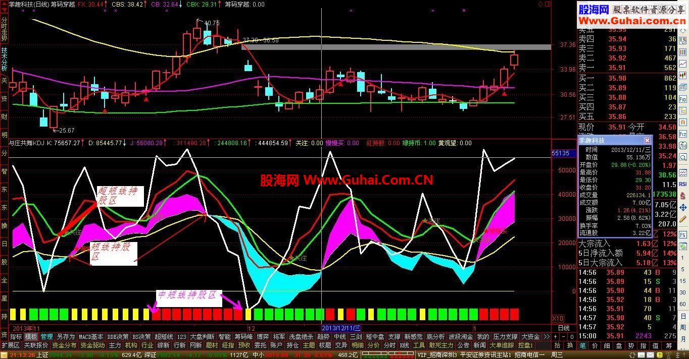 与庄共舞KDJ 三级信号判断——与庄同步！