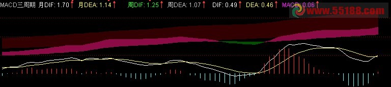 通达信ACD三周期