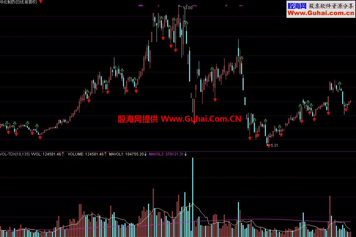 通达信指标求偶主图公式