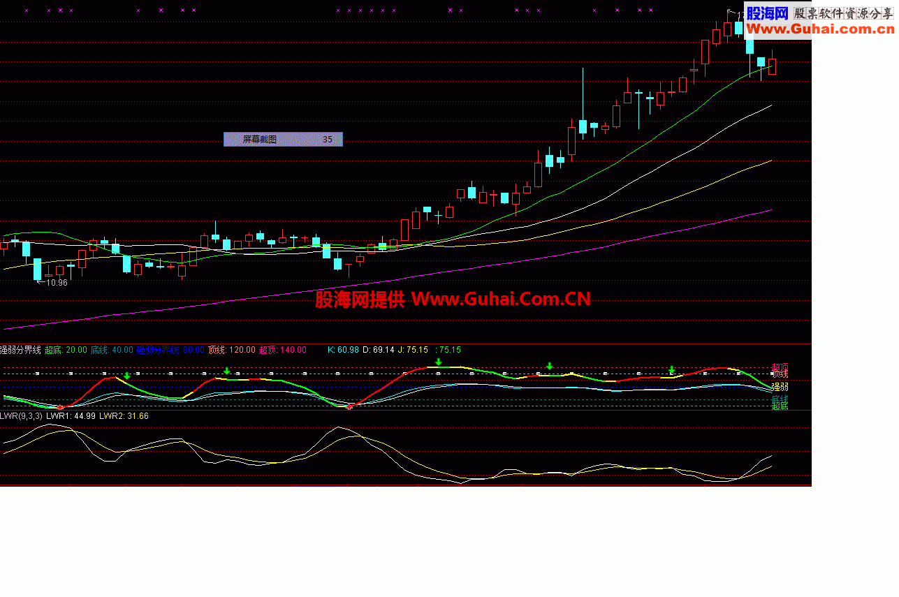 强弱分界线 不错的附图公式