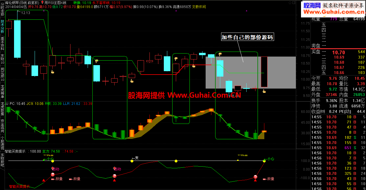 用RSI主图K线看盘
