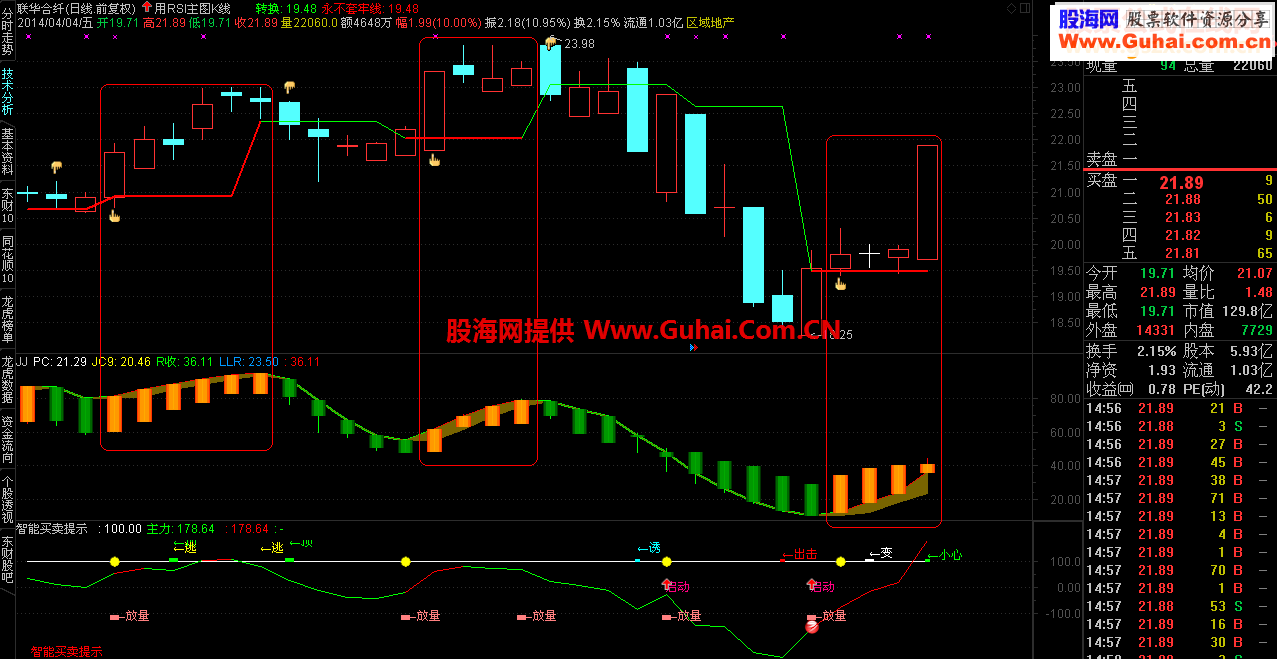 用RSI主图K线看盘