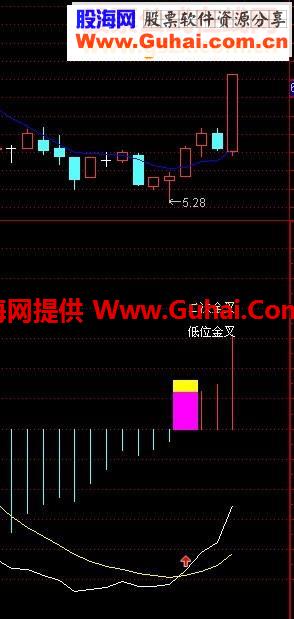 精品MACD 提示低位金叉 二次金叉 底背离 顶背离