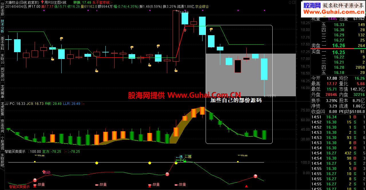 用RSI主图K线看盘